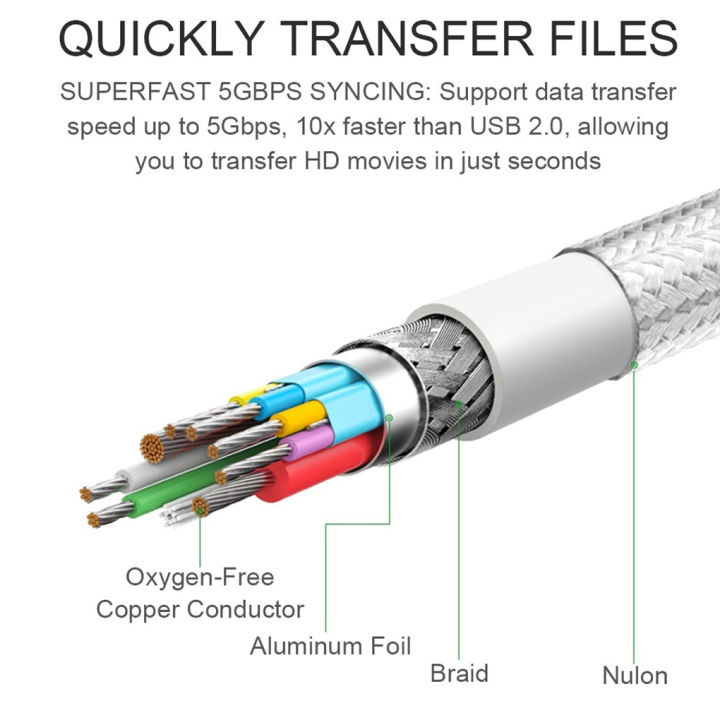 usb3-1-usb-ตัวผู้-otg-สายอะแดปเตอร์-type-c-usb-ตัวเชื่อมต่ออะลูมินัมอัลลอยตัวเมีย