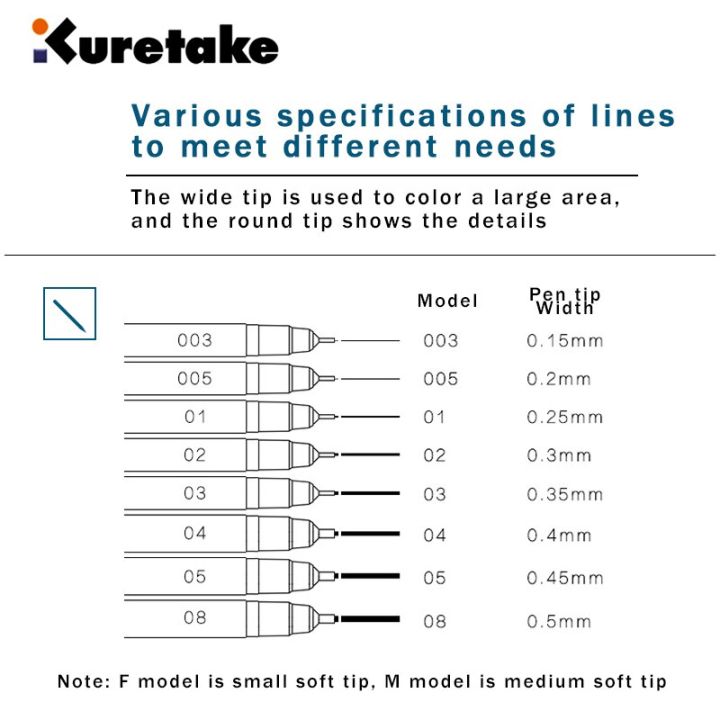 kuretake-art-needle-pen-003-005-01-02-03-05-08-f-m-waterproof-hand-painted-architectural-line-draft-stroke-line-hook-line-pens