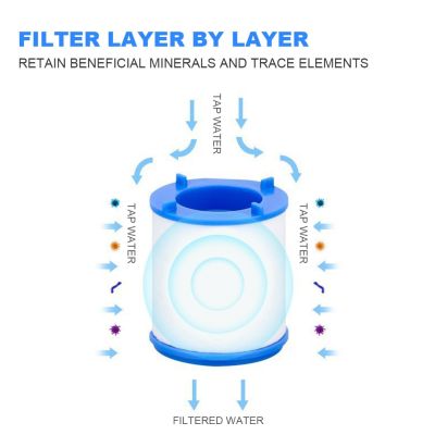 ۩ 360 Degree Rotating Faucet Filters Bubbler Mount Anti-splash for Household Kitchen Bathroom Faucet Water Clean Filter Purifier