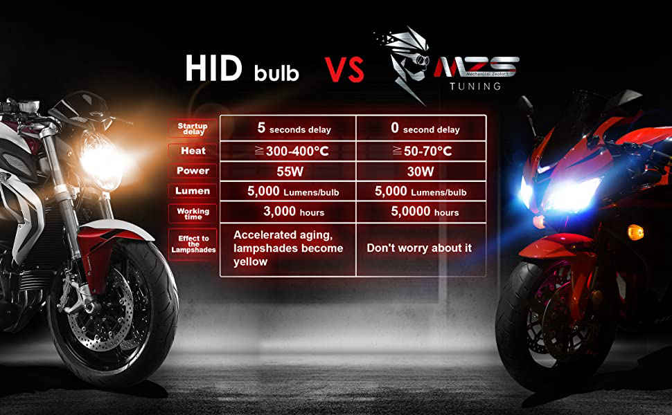 MZS H4 LED Headlight Bulbs Pair for Motorcycle,9003 HB2 Mini Conversion Kit CREE Chips 6500K 10000Lm Extremely Bright 