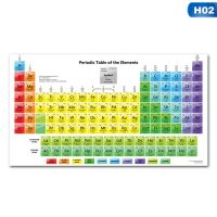 โปสเตอร์ตารางธาตุ สีดํา สําหรับตกแต่งบ้าน