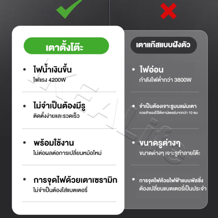 ราคาพิเศษ-เตาแก๊สสแตนเลสหัวคู่-เตาแก๊ส2หัวเตา-เตาแก๊สราคาถูก-เตาแก๊ส-2-หัว-คู่-หัวเตาแก๊ส-เตาแก๊สหัวฟู่-เตาแก๊สตั้งโต๊ะ-เตาแก๊สแบบฝัง-เตาแก๊สหัวคู่-gas-stove