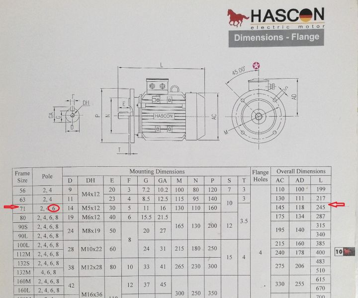 มอเตอร์หน้าแปลนรอบช้า-1-3แรง-3สาย-มอเตอร์ไฟฟ้า-แบบหุ้มมิดมาตรฐานสูงip55-b5-motor-1-3hp-0-25kw-6p-3ph-220-380v-hascon