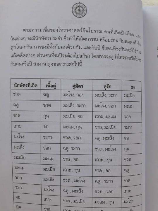 หนังสือ-แก้กรรม-๑๒-นักษัตร-แก้ดวง-หนังสือโหราศาสตร์-พยากรณ์-ดูดวง-ปรับดวง-horoscopes-winwinbookshop