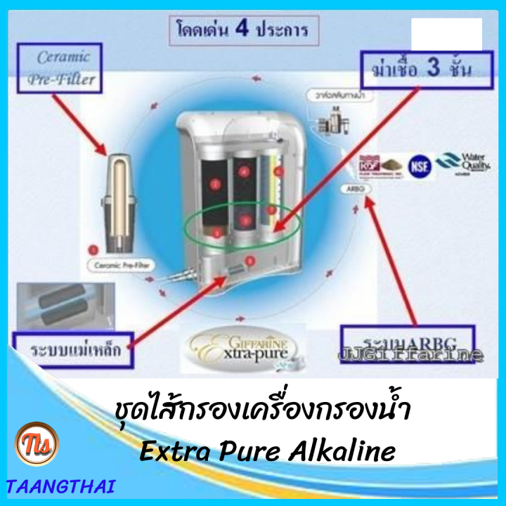 ส่งฟรี-ชุด-ไส้กรองเครื่องกรองน้ำ-เอ็กซ์ตร้าเพียว-extrapure-alkaline-เซรามิก-พรีฟิลเตอร์-ท่อ-1-2-3-หลอดยูวี-และarbg-ไส้กรองมีอายุการใช้งาน-2-ปี