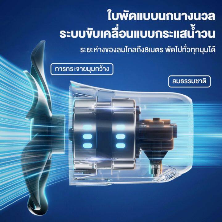 ไม่ใช้ไฟฟ้า-ลมแรงพัดลมโซล่าเซลล์-solar-fan-พัดลม-12-16-นิ้ว-5-ใบพัด-ใช้ไฟฟ้าได้-พัดลมอุตสาหกรรม-พัดลมพกพา-แบตเตอรี่ในตัว