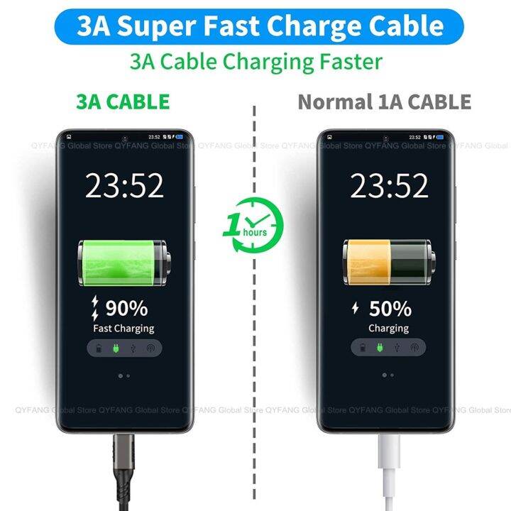 chaunceybi-usb3-2-10อะแดปเตอร์-gbps-usb-usb-ชนิด-a-ถึง-c-3-1-3-2-gen2-ssd-ฮาร์ดดิสก์ถ่ายโอนข้อมูล60w-qc-ชาร์จ3-0