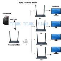 Newest 4K wireless hdmi extenders with IR (transmitter + receiver ) support one sender to 4 receivers