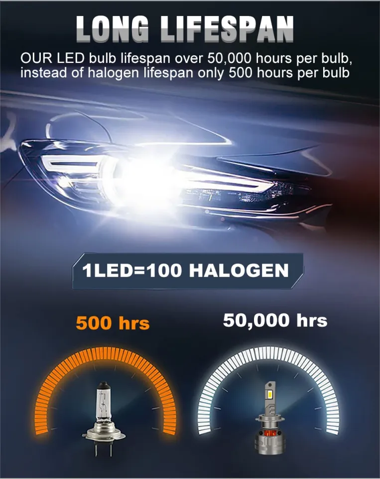 200w 60000lm H7 Led Canbus Car Headlights Bulbs 4300k H4 H1 Hb3 Hb4 9005  9006 H11 9012 Led 6000k 5570 Csp Led Turbo 12v