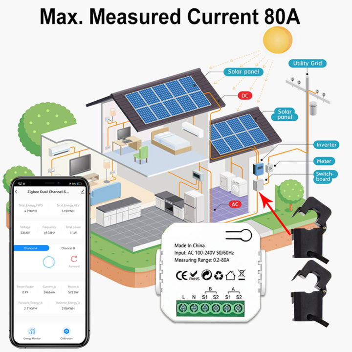 tuya-wifi-เครื่องวัดพลังงานอัจฉริยะระบบ-pv-พลังงานแสงอาทิตย์การใช้พลังงานในการผลิตเครื่องวัดการตรวจสอบแบบสองทิศทาง-app-control-ct