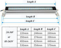 ความสว่างสูงเครื่องมือเครื่อง LED แสงทำงานระเบิดโคมไฟซับกันน้ำสำหรับเครื่อง CNC