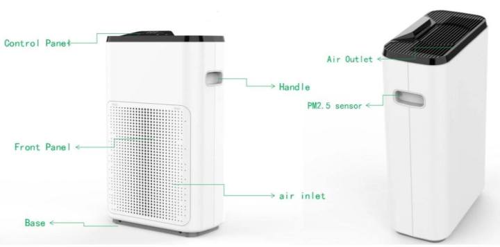 เครื่องฟอกอากาศ-เครื่องฟอกอากาศภายในบ้าน-สำหรับห้อง-20-25-ตร-ม-รุ่นa100-air-purifiers-วัดค่า-กรองฝุ่นpm2-5-ไร้ฝุ่น-แบคทีเรีย-และสารก่อภูมิแพ้-เพื่อ