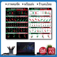 โปสเตอร์หุ้น กราฟแท่งเทียน Candlestick (Size A3) กราฟเทคนิค หุ้น หนังสือหุ้น