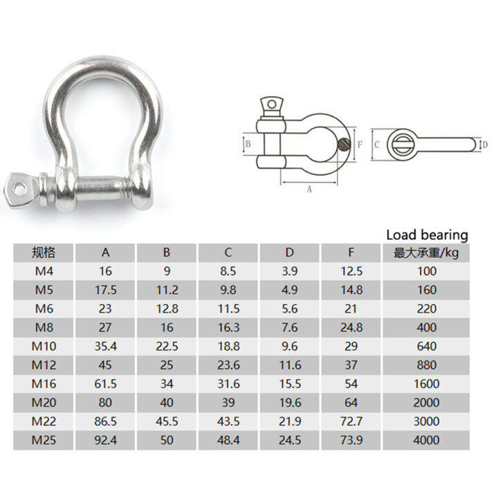 1-5ชิ้นล็อตสแตนเลส-u-bolts-bow-shackle-m10m12m16-m20ประเภท-u-สลิงสกรูเชือก-bolt-shackle-cufflinks