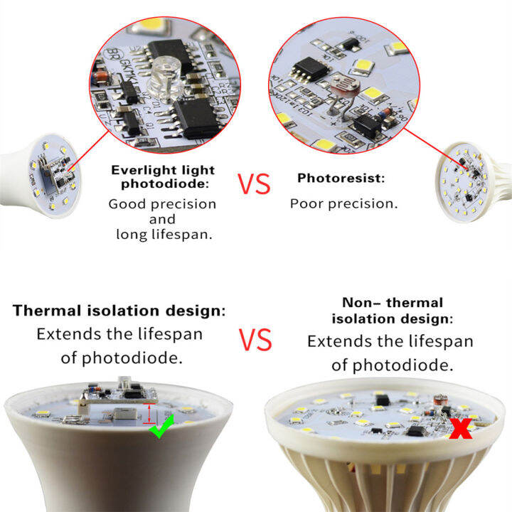 หลอดไฟ-led-เซนเซอร์สมาร์ท-e27-b22-220v-110v-dusk-to-dawn-หลอดไฟ-2835-smd-day-night-light-led-เซนเซอร์โคมไฟสำหรับ-home-lighting-dliqnzmdjasfg