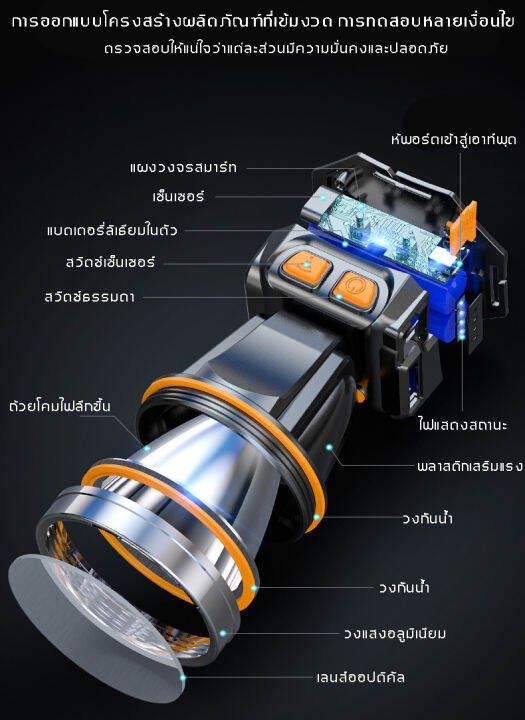 xiaoyeren-ไฟฉายคาดหัว-สปอตไลท์อันทรงพลัง-การออกแบบกันน้ำ-ไฟฉายแรงสูง-แท้-ไฟคาดหัว-ส่องแสงระยะ5km-ไส้ตะเกียงxpg-ไฟคาดหัวแรงสูง-กำลังไฟ10w-ไฟคาดหัวแบตอึด-ใช้งานต่อเนื่อง8-24-ชม-เสียบusb-ไฟส่องกบ-หัวไฟฉา