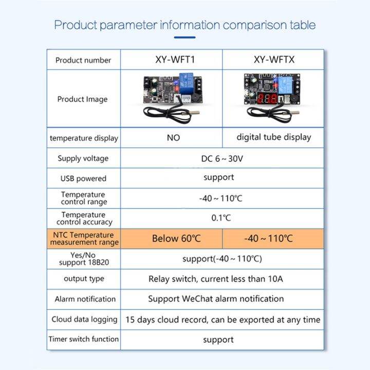 xy-wftx-remote-wifi-thermostat-temperature-control-module-ntc-10k-0-5m-relay-switch-temperature-controller-module