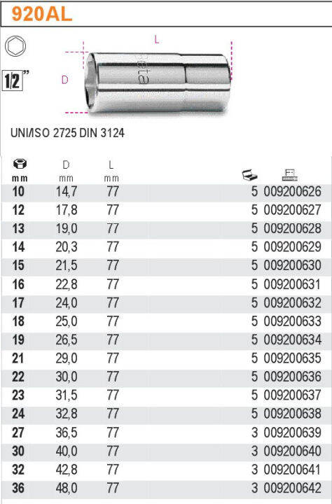 ลูกบล็อกหกเหลี่ยม-ลูกบล็อกยาว-4-หุน-1-2-นิ้ว-ยี่ห้อ-beta-920al-17mm-ผลิตจากประเทศอิตาลี