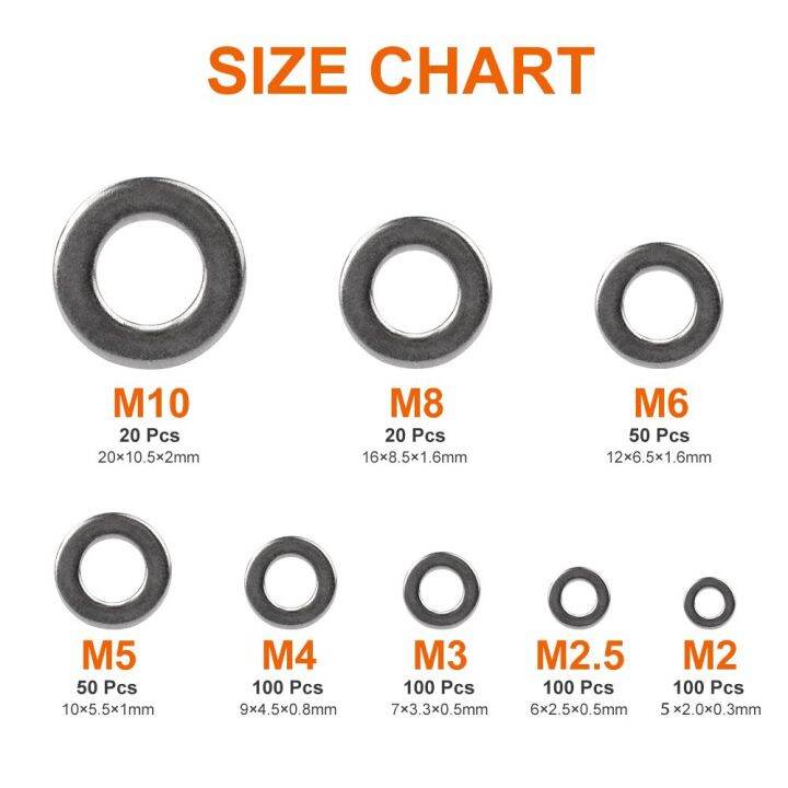 cr05-ชุดแหวนสแตนเลส-แหวนรองน็อต-แหวนอีแปะ-200-ชิ้น-m2-m10