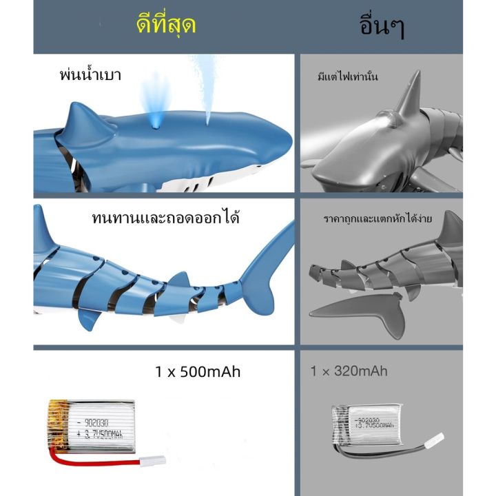 ส่งภายใน24ชม-ปลาฉลามบังคับวิทยุ-ของเล่นเด็ก-รีโมทคอนโทรล-2-4ghzสามารถลงน้ำได้-พร้อมแสงไฟแอองน้ำได้-rc-shark-รีโมท-รีโมททีวี-รีโมทแอร์-รีโมด