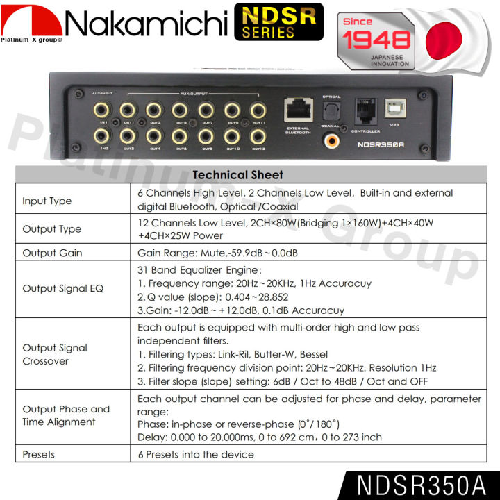 nakamichi-dsp-amplifier-ndsr350a-31band-bluetooth-optical-usb-input6-ch-output12-ch-hi-res-amp-power-เครื่องเสียงรถยนต์-แอมป์ขยายเสียง-digital