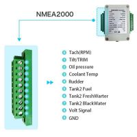 1 PCS Dual Channel NMEA2000 Converter N2K 0-190 Ohm Up to 18 Sensors Marine Boat Yacht CX5003