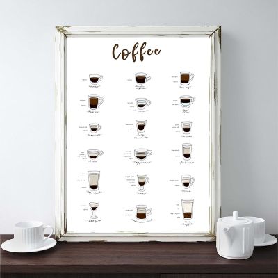Coffee Types Poster Canvas Print Kitchen Wall Decor The Espresso Guide Picture Art Painting Coffee Lover Gift Coffee Shop Decor