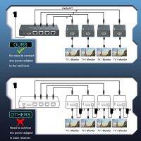 อะแดปเตอร์เชื่อมต่อเครือข่าย4K HDMI DVI เควียมอีเธอร์เน็ต IP RJ45 Cat6 Cat5ใยแก้วนำแสงตัวขยายสายเคเบิลอะแดปเตอร์เครื่องรับส่งสัญญาณ60/100/200M 2/20KM