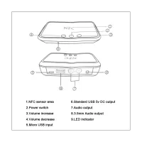 B10 NFC 5.0เครื่องรับสัญญาณเสียงบลูทูธ3.5มม. ตัวรับสัญญาณ WiFi U RCA สำหรับโทรศัพท์แล็ปท็อปแท็บเล็ต