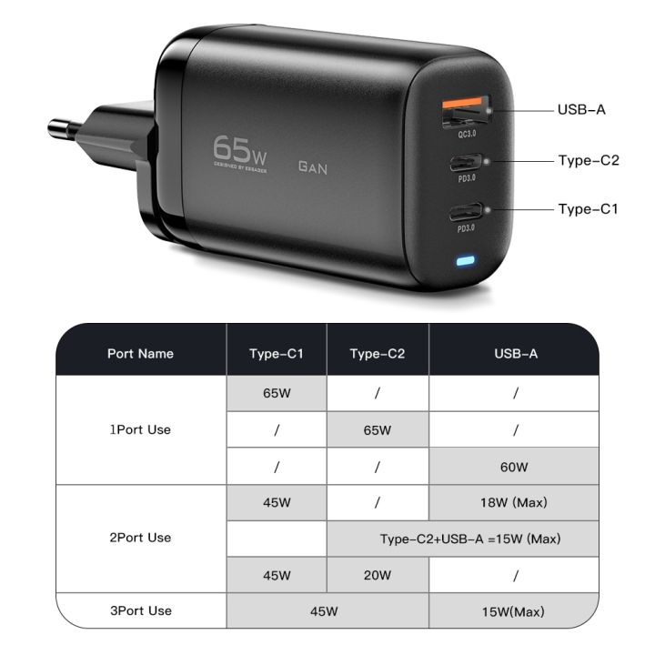 essager-65w-usb-gan-type-c-ที่ชาร์จไฟสำหรับแล็ปท็อป-pps-45w-25w-pd3-0-qc3-0ที่ชาร์ตสำหรับซัมซุงเร็วสำหรับ-iphone14-13-pro-chagers-โทรศัพท์-yuebian