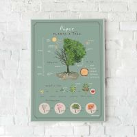 [Pre-Order รอสินค้า 7-14 วัน] โปสเตอร์เด็ก ต้นไม้ ใส่ชื่อได้ / Personalized Tree Poster