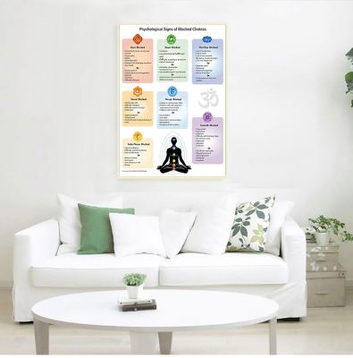 Chakras Poster Reiki Master Energy Healing Education Canvas Print Psychological Issues of Blocked Chakras Yoga Studio Wall Decor
