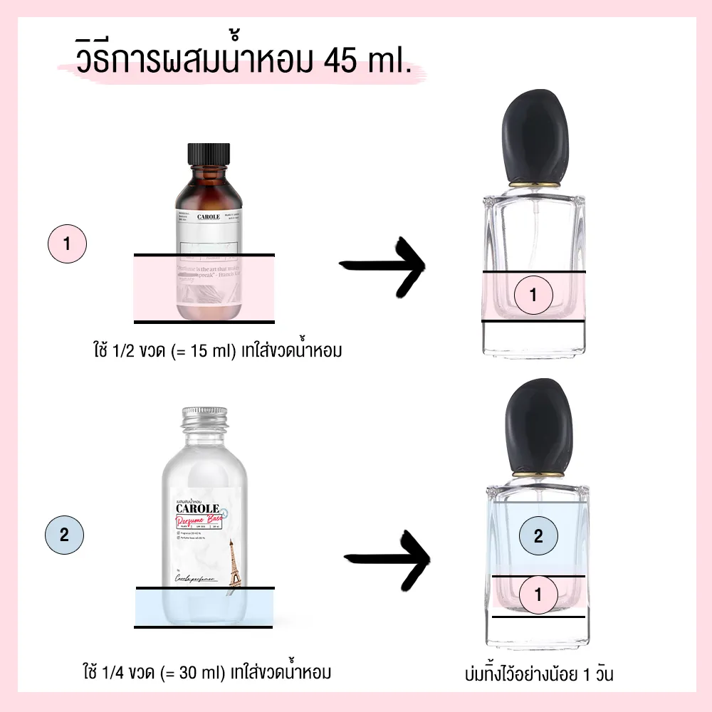 ชุด Set] ทำน้ำหอมผู้หญิง Peony & Blush Suede กลิ่นแบรนด์เนม Carole -  หัวเชื้อน้ำหอม 30 ขวดน้ำหอมเปล่า เบสผสมน้ำหอม | Lazada.Co.Th