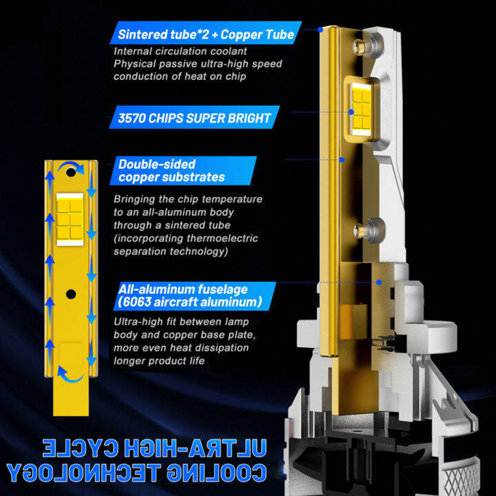 2ชิ้นไฟหน้ารถ-h7-led-c-an-bus-h4-led-lm-180วัตต์9005-9006-hb4-9012-h11-9คู่ท่อทองแดง-k5c-6000พันโคมไฟอัตโนมัติ