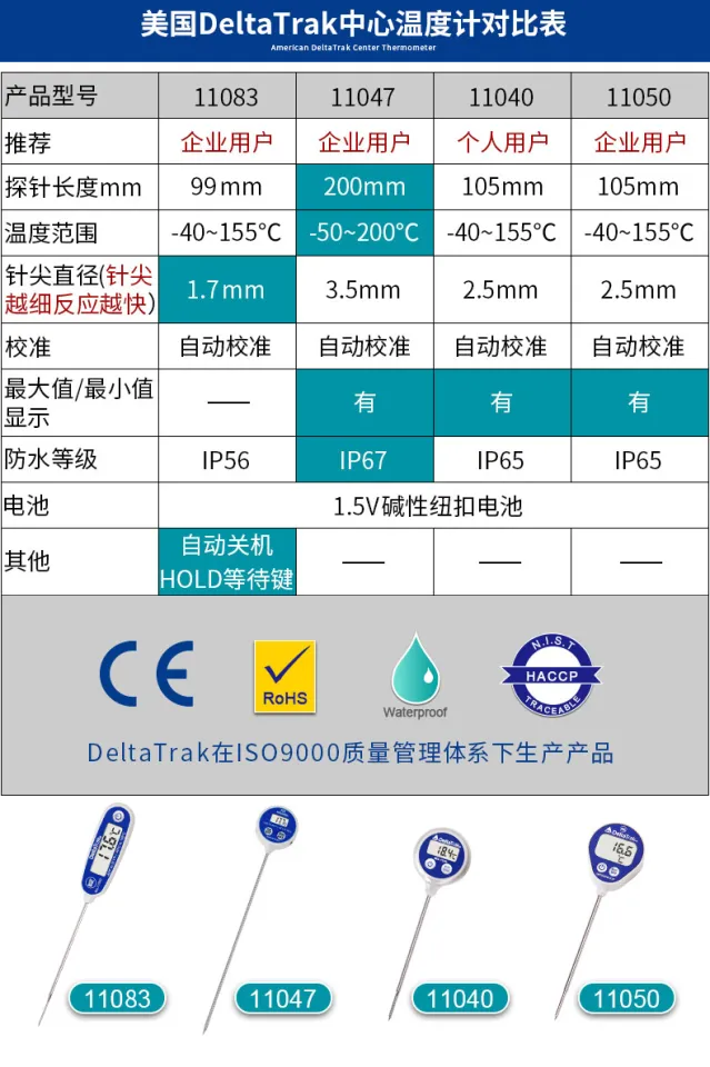 Authentic Waterproof Probe Thermometer, DeltaTRAK Thermometer 11036 Food  Center Thermometer