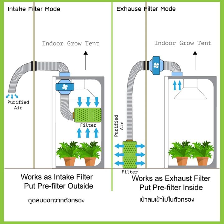 4-inches-6-inches-8-inches-with-300mm-length-air-carbon-filter-for-inline-fan-reversible-flange-hydroponic-active-carbon-filter-grow-fan-carbon-filter-free-pre-filter-cloth