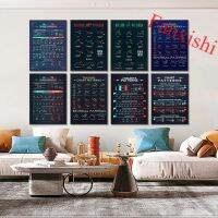 ☜✗◄ ตลาดหุ้นรูปแบบแท่งเทียน Wall Street แผนภูมิโปสเตอร์งานศิลปะ ModernLiving Room Office Decor ภาพวาด Wall Art พิมพ์