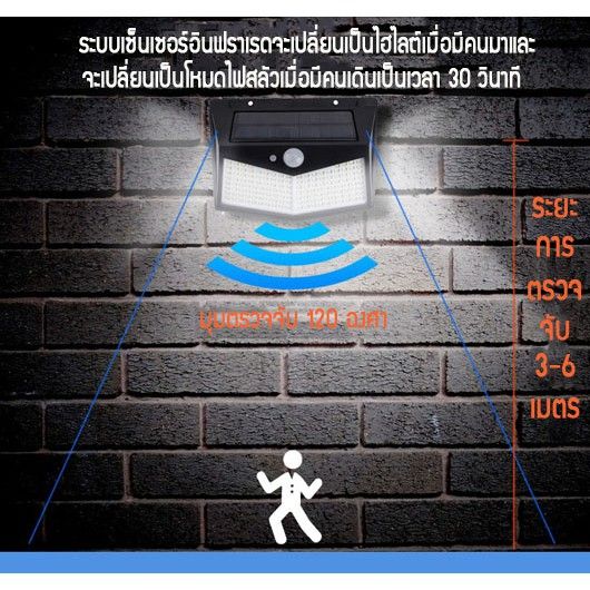 โปรโมชั่น-yilufa-ไฟติดผนัง-solar-led-ไฟโซล่าเซลล์-โซล่าเซลล์-solar-light-solar-cell-หลอดไฟโซล่าเซล-โคมไฟโซลาร์เซลล์-solar-ราคาถูก-หลอด-ไฟ-หลอดไฟตกแต่ง-หลอดไฟบ้าน-หลอดไฟพลังแดด