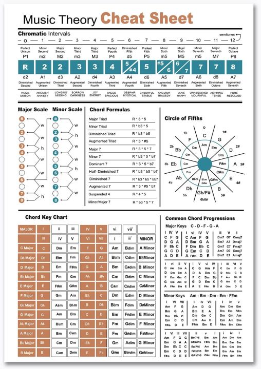 Music Theory Cheat Sheet Poster Circle Of Fifths Print For Music ...