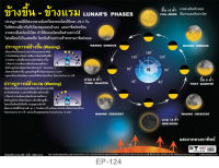 โปสเตอร์ข้างขึ้น-ข้างแรม #EP-124 โปสเตอร์พลาสติก PP คุณภาพดี สื่อการเรียนรู้