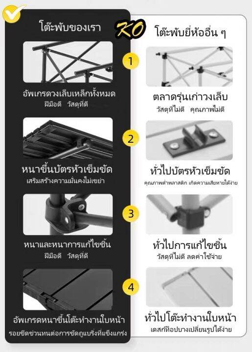 โต๊ะแคมป์ปิ้ง-โต๊ะพับเก็บได้-folding-table-แบบพกพา-อลูมิเนียม-แคมป์ปิ้งปิกนิก-โต๊ะพับแคมป์ปิ้ง-โต๊ะตั้งแคมป์-โต๊ะสนามแคมป์-พกพาสะดวก