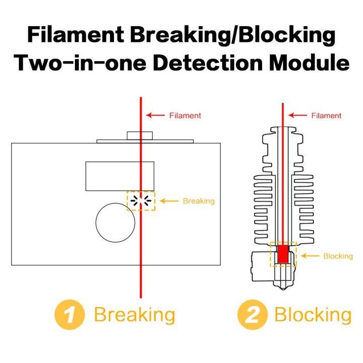 3dsway-ชิ้นส่วนของ3d-เซนเซอร์เส้นใยปิดกั้นการอุดตันทำลายวัสดุโมดูลตรวจจับหมดสำหรับ-ender-3-cr10