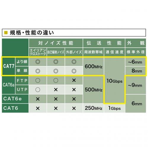 sanwa-cat7สาย-lan-0-2m-10-gbps-600mhz-สีกรมท่า-rj45-kb-t7-002nvn