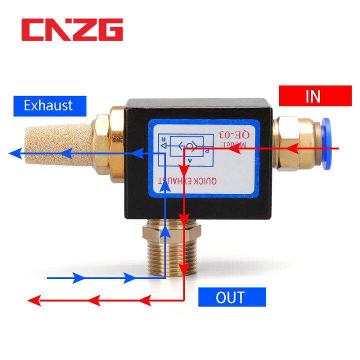 high-quality-pneumatic-air-quick-release-exhaust-valve-qe-020304-18-14-38-12-bsp-thread