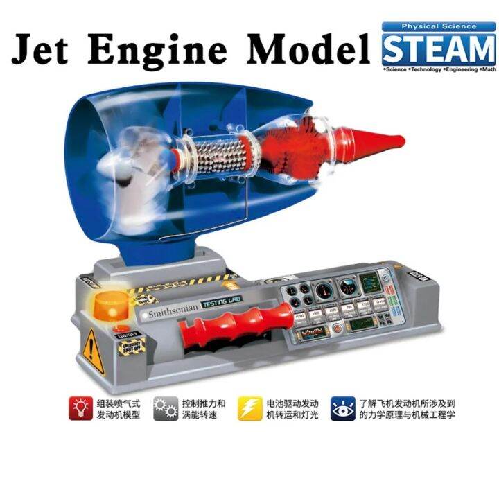 Jet Aircraft Engine Model AeroEngine Turbofan Principle Structure