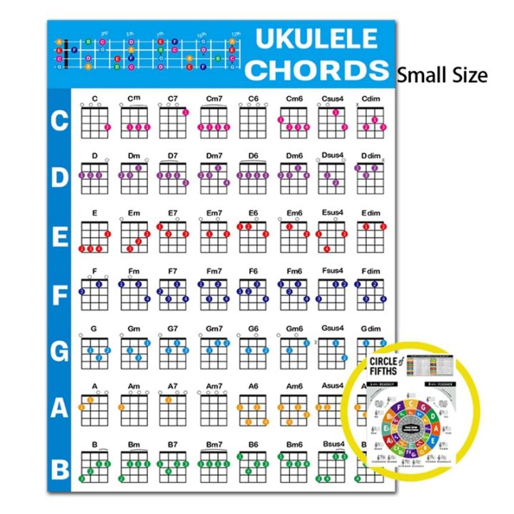 ukulele-chord-chart-sticker-ukelele-music-education-guitar-chord-chart-for-beginner-small