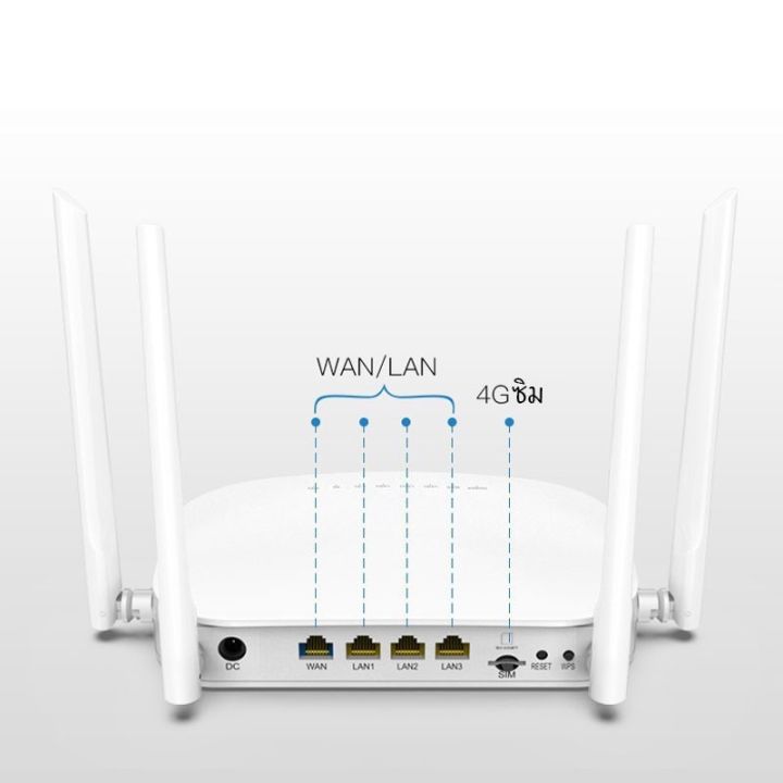 เราเตอร์ใส่ซิม-4g-เราเตอร์-เร้าเตอร์ใสซิม-4g-router-ราวเตอร์wifi-ราวเตอร์ใส่ซิม-ใส่ซิมปล่อย-wi-fi-300mbps-4g-lte-sim-card-wireless-router-wifi-4g-ใส่ซิม-ทุกเครือข่าย