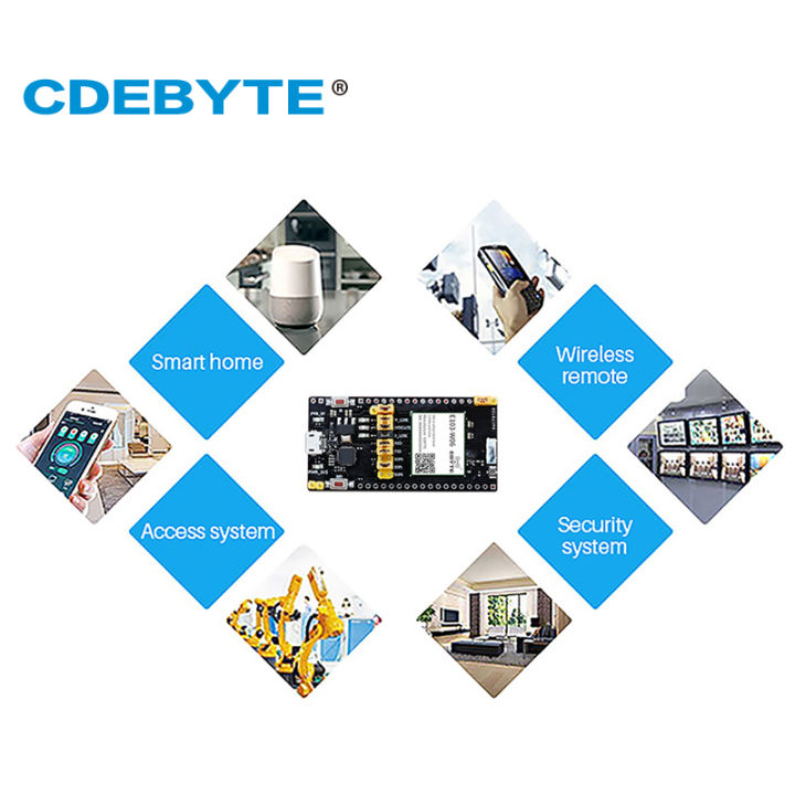 cdebyte-cc3235-wifi-โมดูลบอร์ดทดสอบ-e103-w06-tb-อินเทอร์เฟซ-usb-ใช้งานง่าย-pre-welded-e103-w06-ttl-test-board