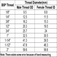 1/4 "BSP الالررالหน่วย1/8" BSP رالالالالرالررررررررررارررع الرررع,الرررررررررررع 50-50-50-50-رررع ได้150