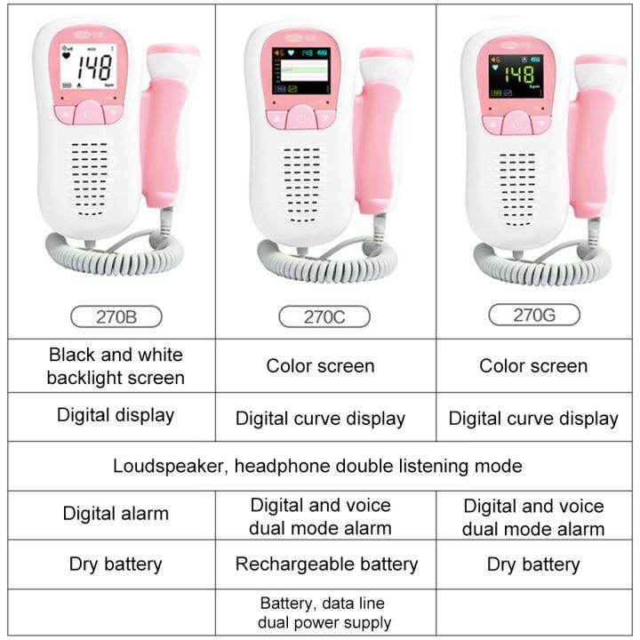 hot-selling-cofoe-การเคลื่อนไหวของตัวอ่อน-doppler-nonradiative-เครื่องตรวจอัตราการเต้นของหัวใจทารกทารกในครรภ์-ultrasound-เครื่องตรวจจับในครัวเรือนกระเป๋าทารกตั้งครรภ์-health-care